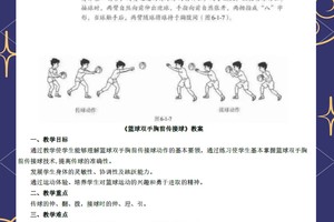篮球传球的十五种训练方法